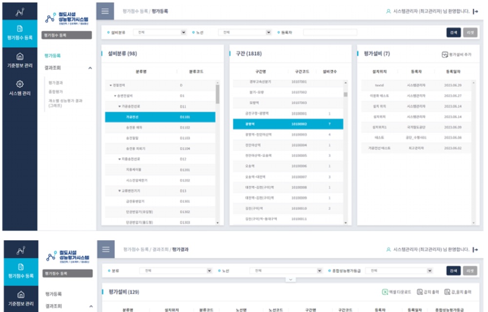 철도시설 성능평가 시스템 통합 평가 대시보드 화면